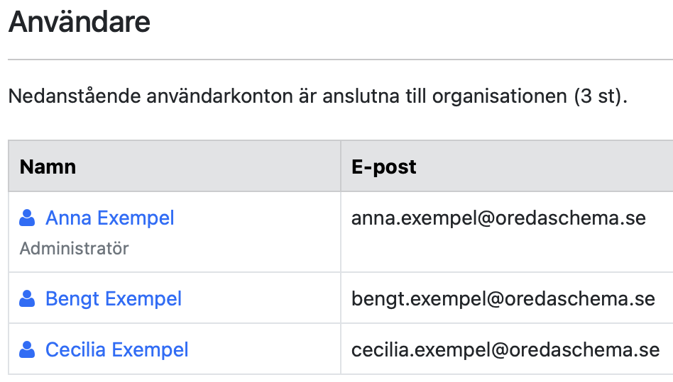 Exempel: Användare i en organisation
